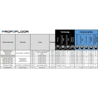 Kép 3/3 - PROFI-FLOOR Extreme Alátétlap 2mm 